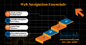 Struggling with website navigation? Learn how simple, clear navigation improves user experience, increases conversions, and helps small business websites perform better.